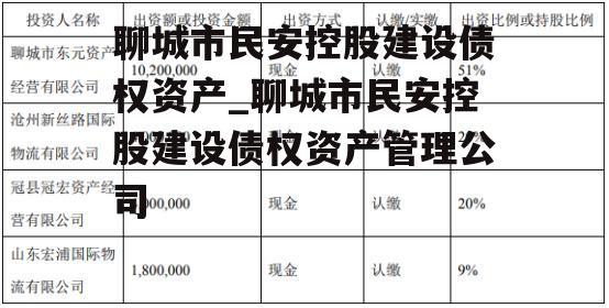 聊城市民安控股建设债权资产_聊城市民安控股建设债权资产管理公司