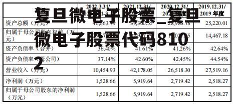 复旦微电子股票_复旦微电子股票代码8102