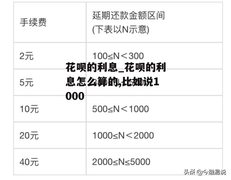 花呗的利息_花呗的利息怎么算的,比如说1000