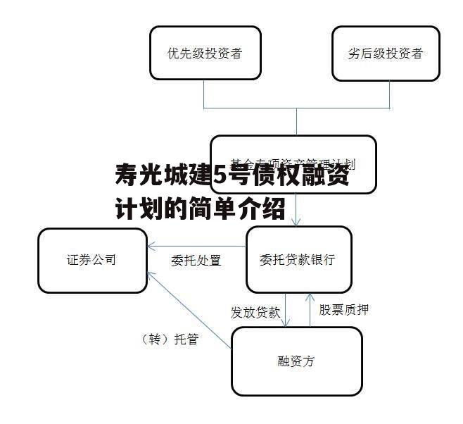 寿光城建5号债权融资计划的简单介绍