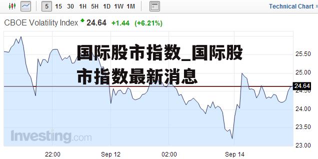 国际股市指数_国际股市指数最新消息