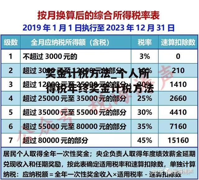 奖金计税方法_个人所得税年终奖金计税方法