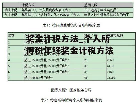 奖金计税方法_个人所得税年终奖金计税方法