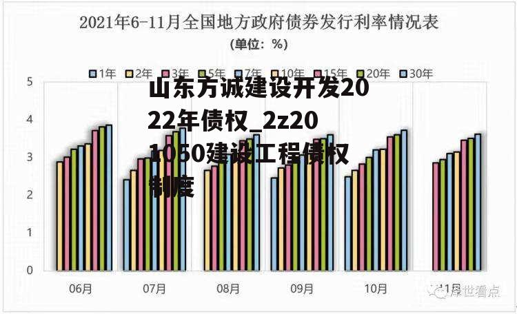 山东方诚建设开发2022年债权_2z201050建设工程债权制度