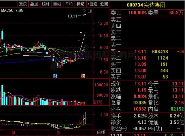 包含实达集团股票的词条