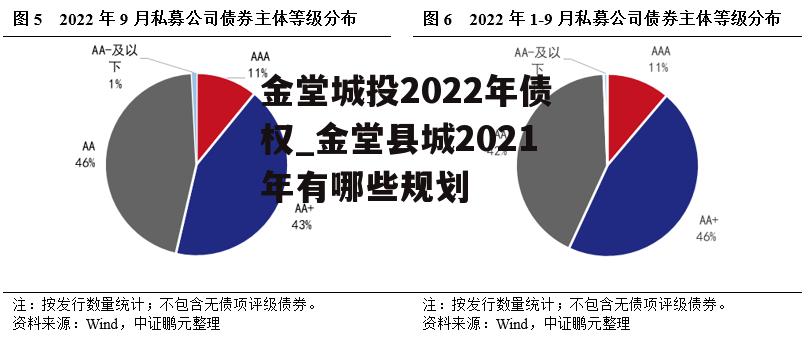 金堂城投2022年债权_金堂县城2021年有哪些规划