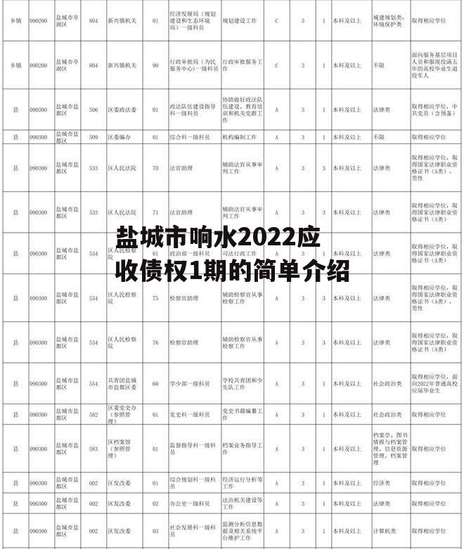 盐城市响水2022应收债权1期的简单介绍