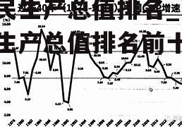 国民生产总值排名_国民生产总值排名前十城市