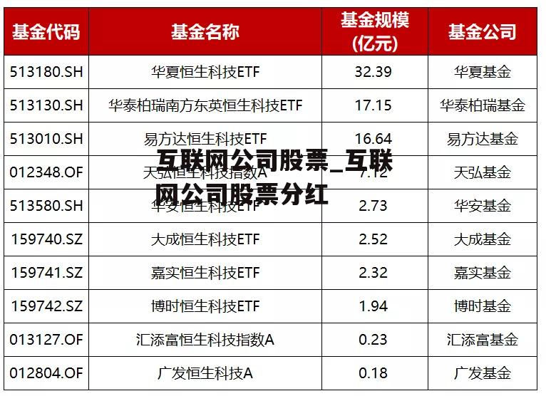 互联网公司股票_互联网公司股票分红