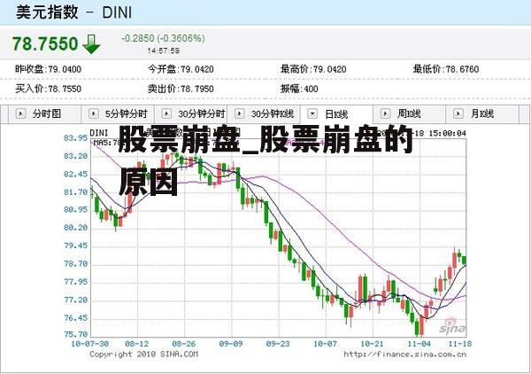 股票崩盘_股票崩盘的原因
