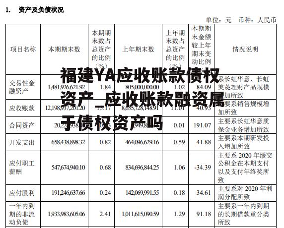 福建YA应收账款债权资产_应收账款融资属于债权资产吗