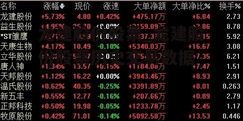 龙建股份股票_龙建股份股票历史交易数据