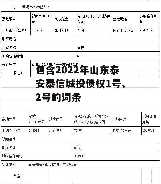 包含2022年山东泰安泰信城投债权1号、2号的词条