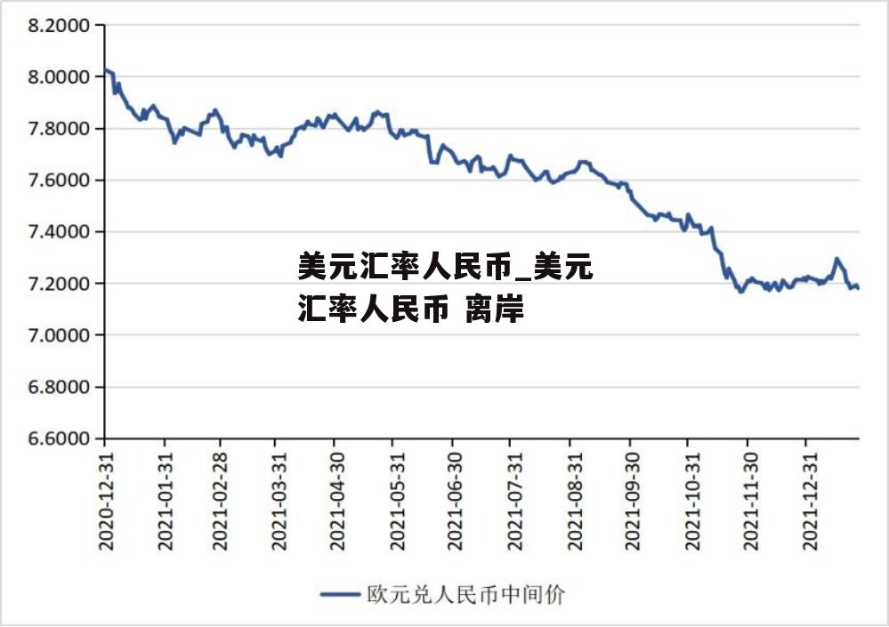 美元汇率人民币_美元汇率人民币 离岸