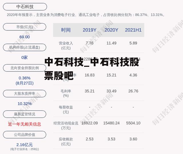 中石科技_中石科技股票股吧