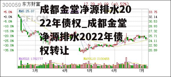 成都金堂净源排水2022年债权_成都金堂净源排水2022年债权转让