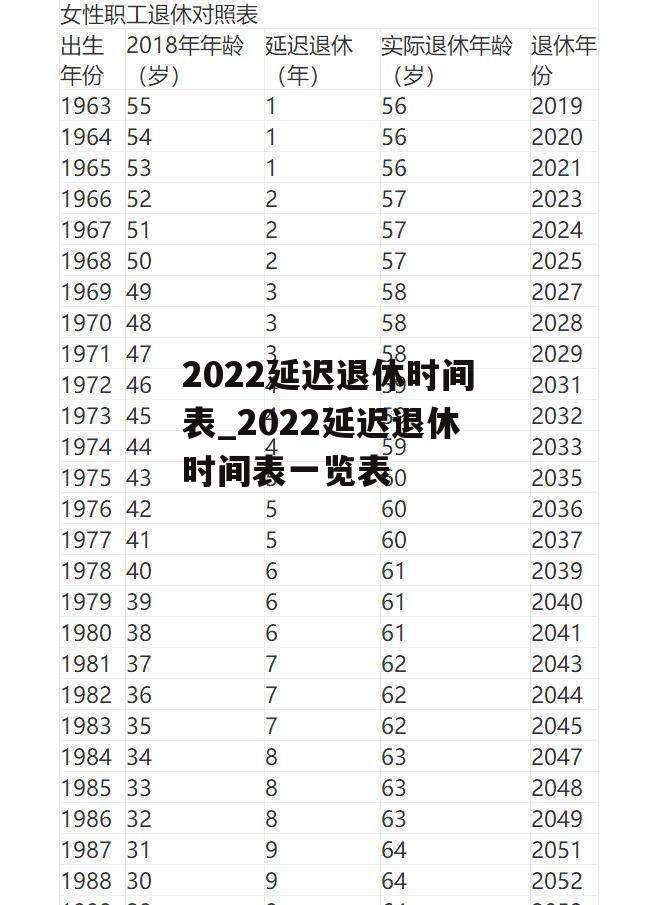 2022延迟退休时间表_2022延迟退休时间表一览表