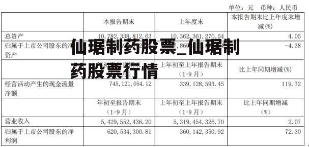 仙琚制药股票_仙琚制药股票行情