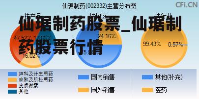 仙琚制药股票_仙琚制药股票行情