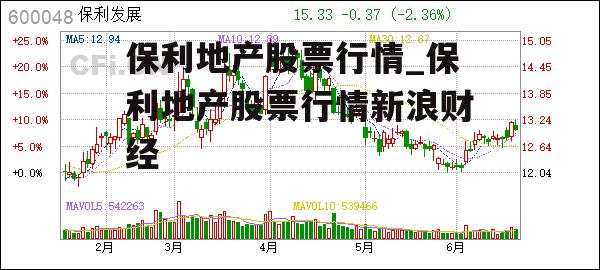 保利地产股票行情_保利地产股票行情新浪财经