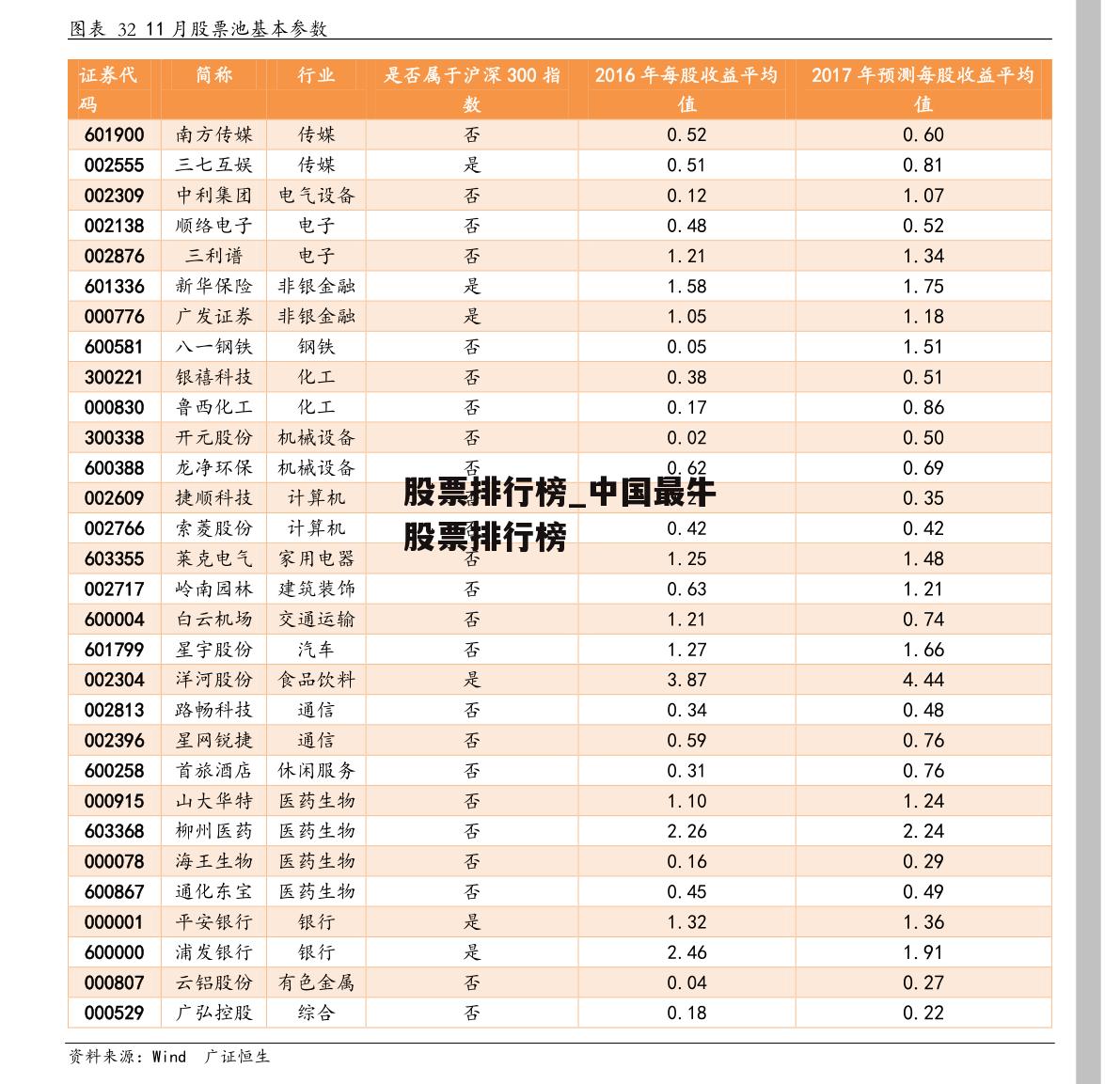 股票排行榜_中国最牛股票排行榜