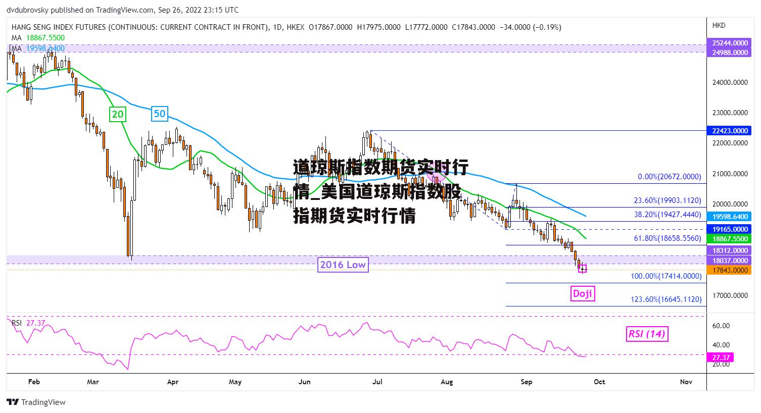 道琼斯指数期货实时行情_美国道琼斯指数股指期货实时行情