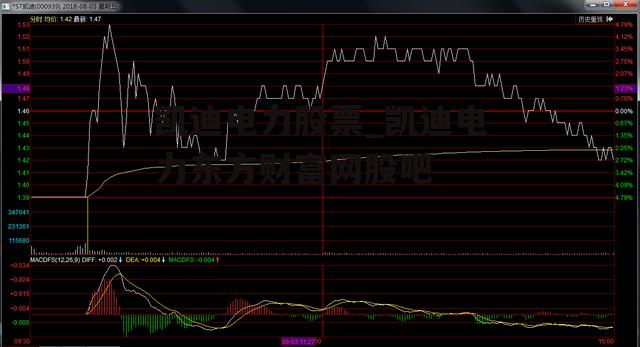 凯迪电力股票_凯迪电力东方财富网股吧