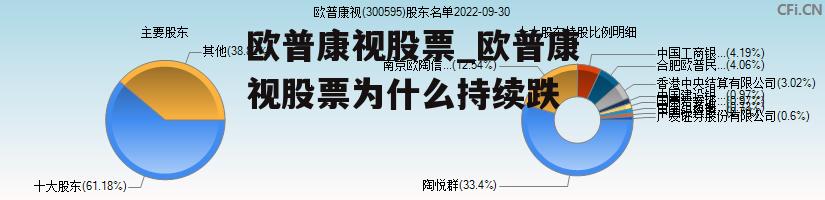 欧普康视股票_欧普康视股票为什么持续跌