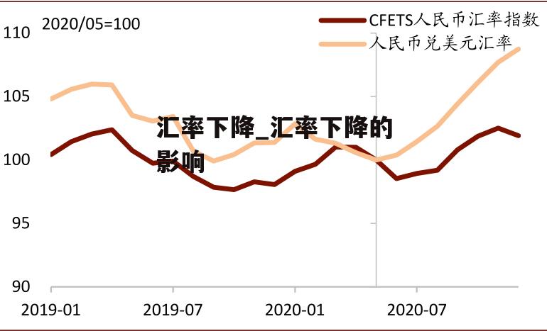 汇率下降_汇率下降的影响