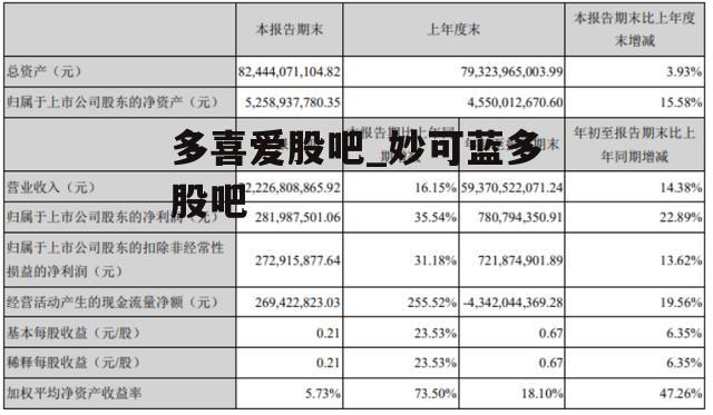 多喜爱股吧_妙可蓝多股吧