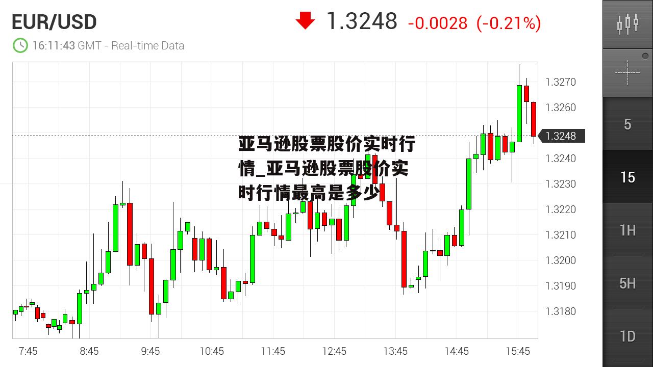 亚马逊股票股价实时行情_亚马逊股票股价实时行情最高是多少