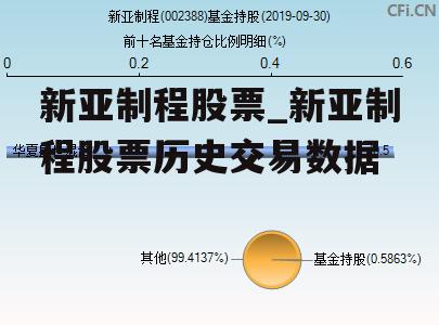 新亚制程股票_新亚制程股票历史交易数据