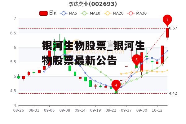 银河生物股票_银河生物股票最新公告