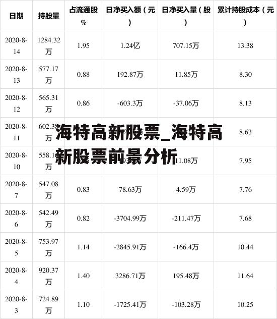 海特高新股票_海特高新股票前景分析