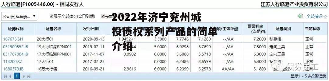 2022年济宁兖州城投债权系列产品的简单介绍