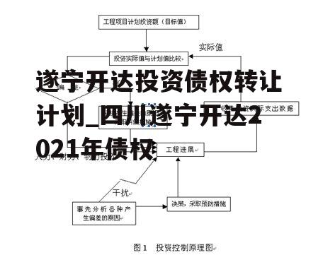 遂宁开达投资债权转让计划_四川遂宁开达2021年债权