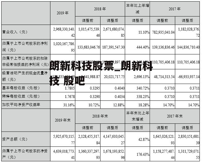 朗新科技股票_朗新科技 股吧