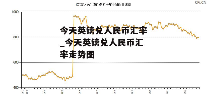 今天英镑兑人民币汇率_今天英镑兑人民币汇率走势图