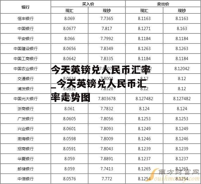 今天英镑兑人民币汇率_今天英镑兑人民币汇率走势图