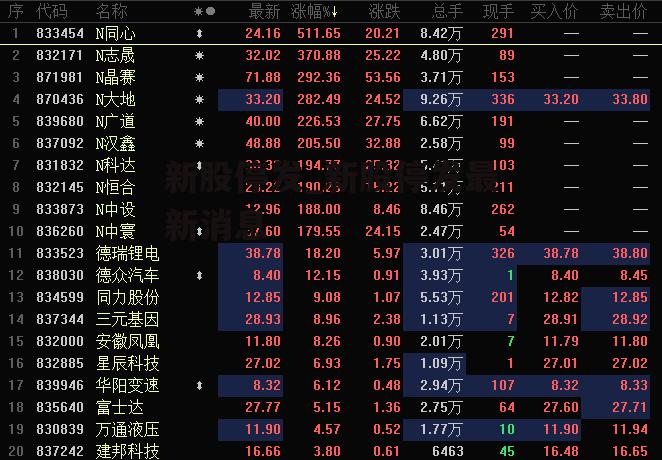 新股停发_新股停发最新消息