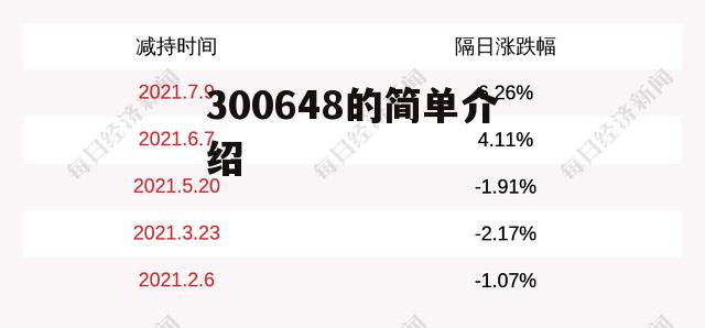 300648的简单介绍