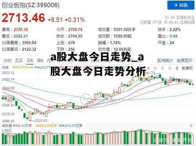 a股大盘今日走势_a股大盘今日走势分析