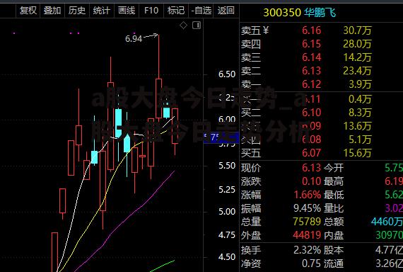 a股大盘今日走势_a股大盘今日走势分析