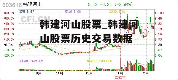 韩建河山股票_韩建河山股票历史交易数据