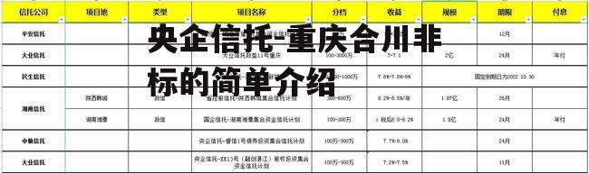 央企信托-重庆合川非标的简单介绍