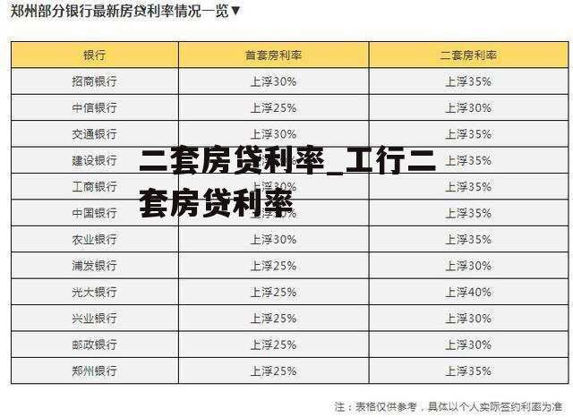 二套房贷利率_工行二套房贷利率