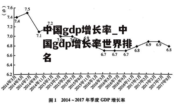 中国gdp增长率_中国gdp增长率世界排名