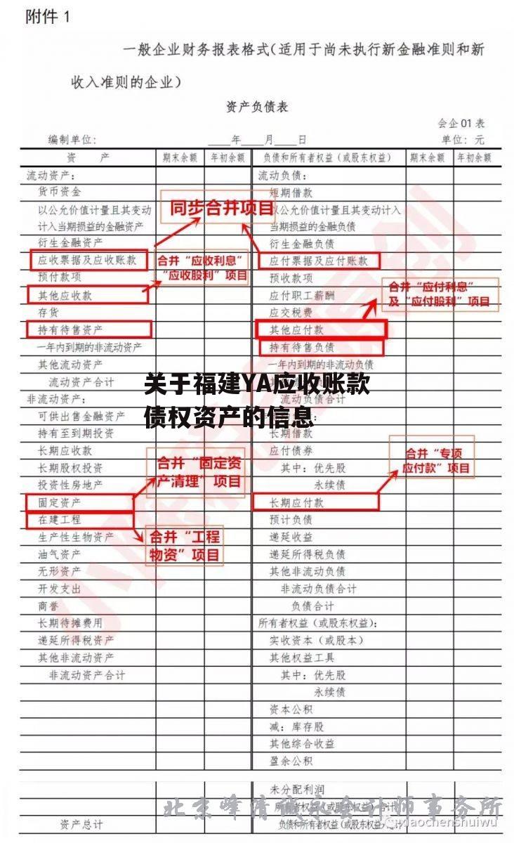 关于福建YA应收账款债权资产的信息