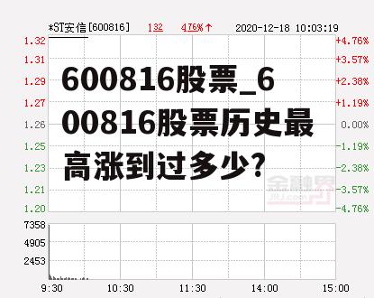 600816股票_600816股票历史最高涨到过多少?