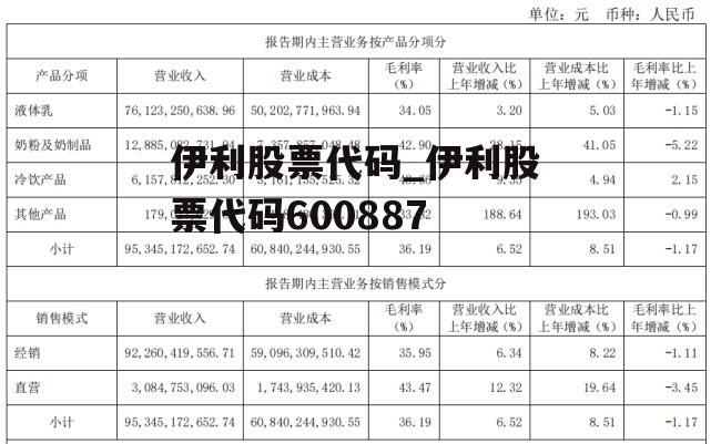 伊利股票代码_伊利股票代码600887